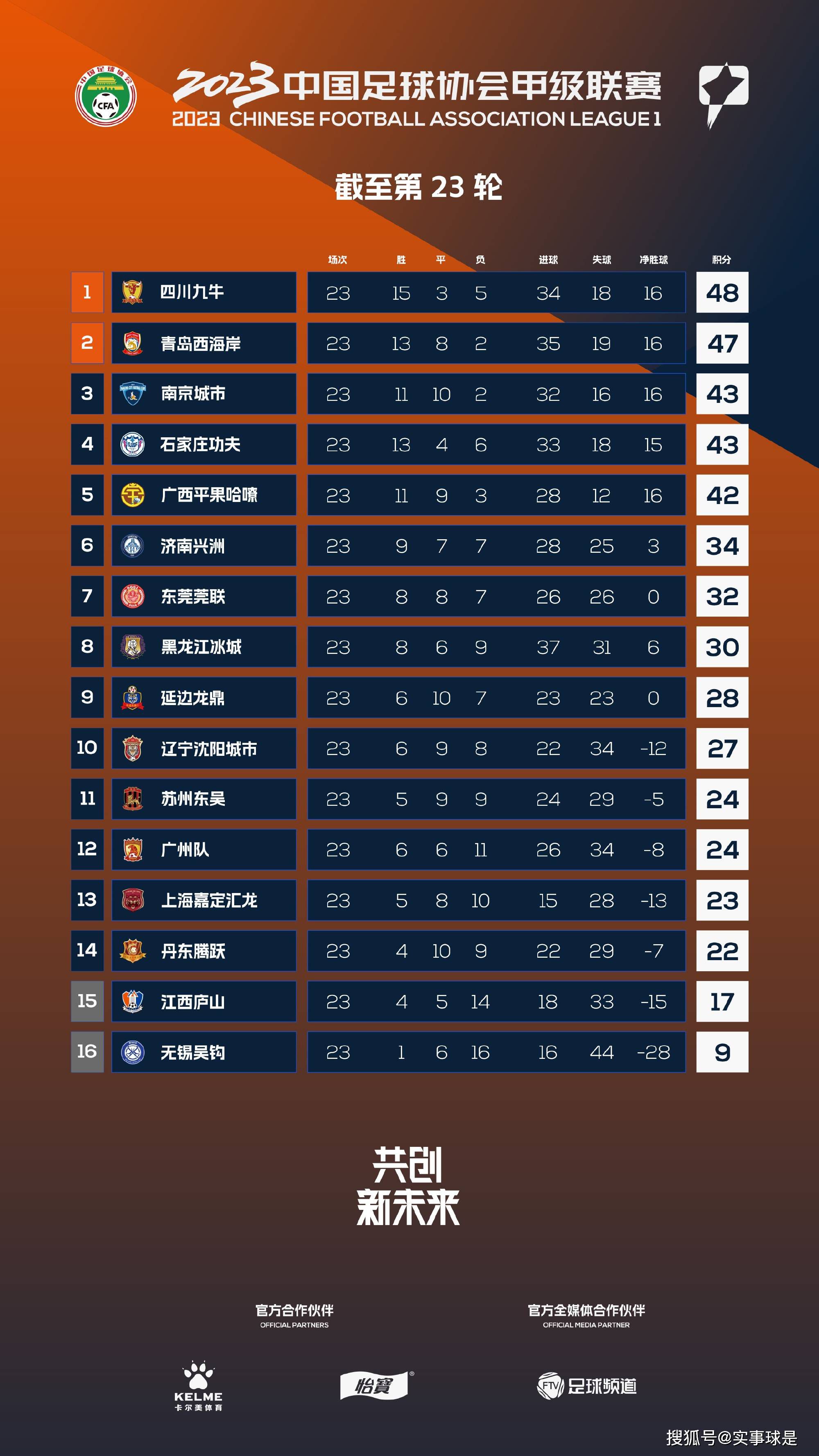 22岁的博尼法斯当选德甲11月最佳新秀奖，这是他连续第四个月获得该奖项。